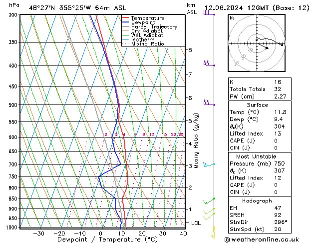 Model temps GFS  12.06.2024 12 UTC