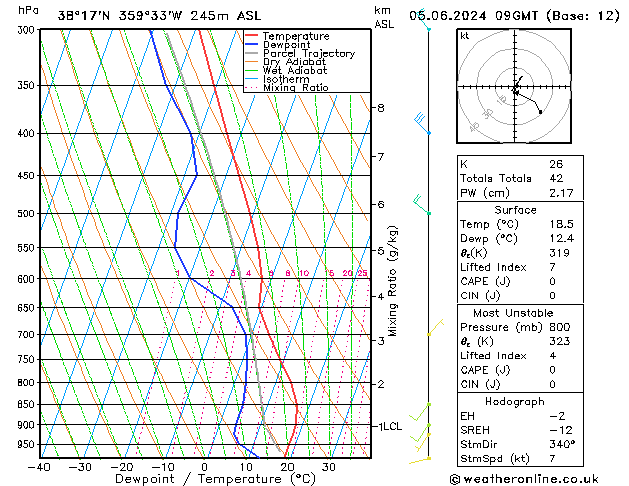 Model temps GFS mié 05.06.2024 09 UTC