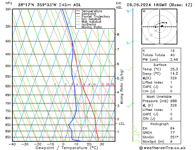 Model temps GFS czw. 06.06.2024 18 UTC