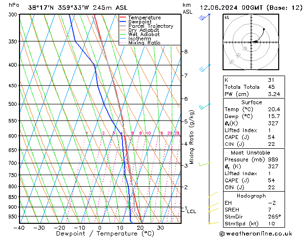 Model temps GFS mié 12.06.2024 00 UTC