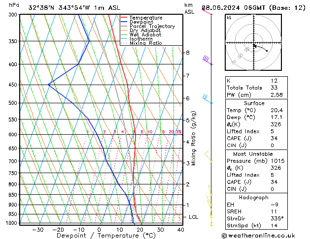 Model temps GFS Sáb 08.06.2024 06 UTC