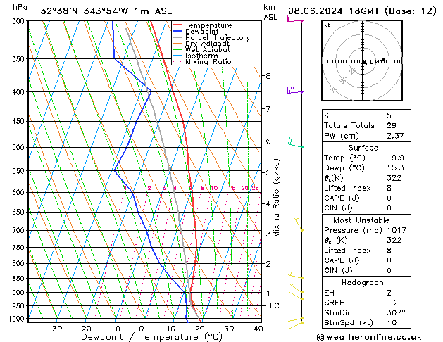 Model temps GFS Sáb 08.06.2024 18 UTC