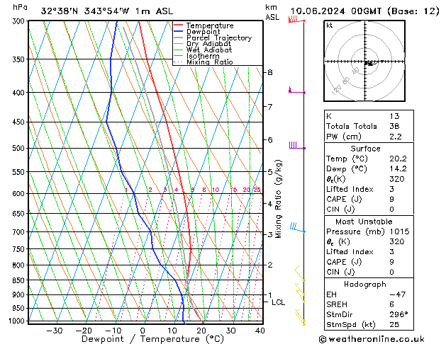 Model temps GFS Seg 10.06.2024 00 UTC