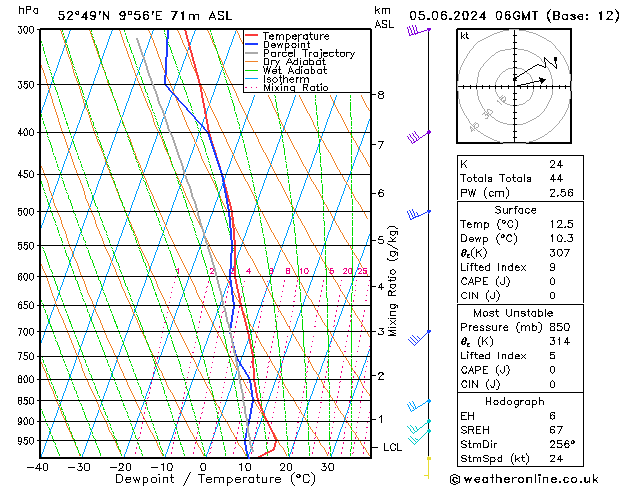 Modell Radiosonden GFS Mi 05.06.2024 06 UTC