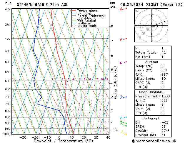 Model temps GFS czw. 06.06.2024 03 UTC