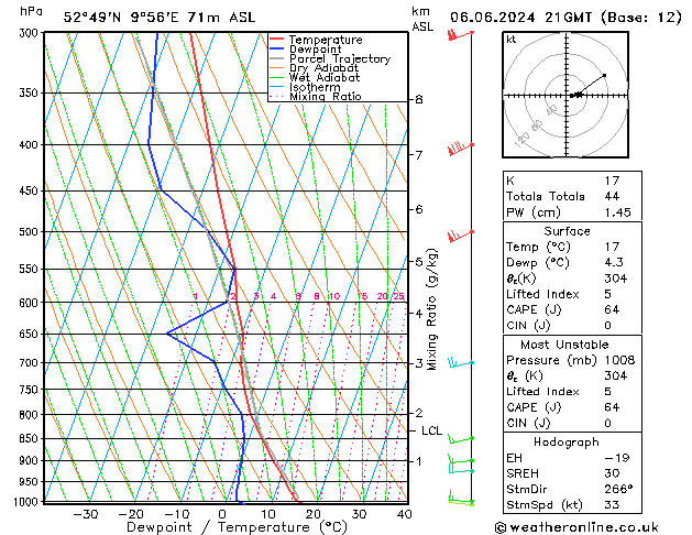 Model temps GFS чт 06.06.2024 21 UTC