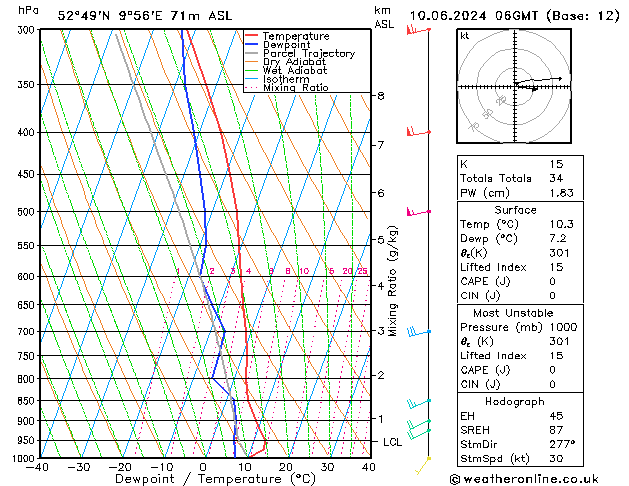 Modell Radiosonden GFS Mo 10.06.2024 06 UTC