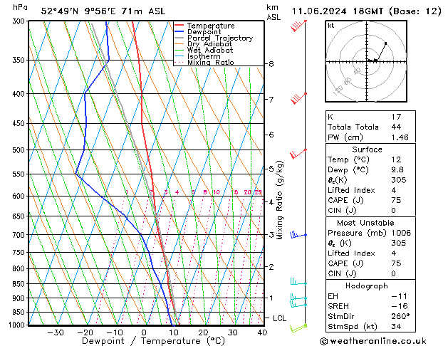 Modell Radiosonden GFS Di 11.06.2024 18 UTC