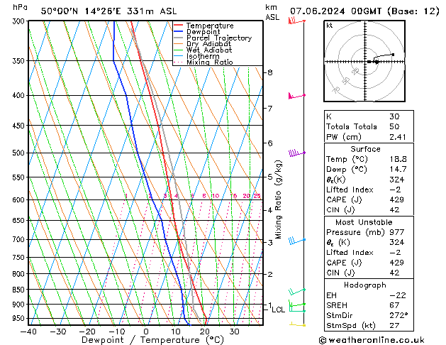 Model temps GFS Pá 07.06.2024 00 UTC