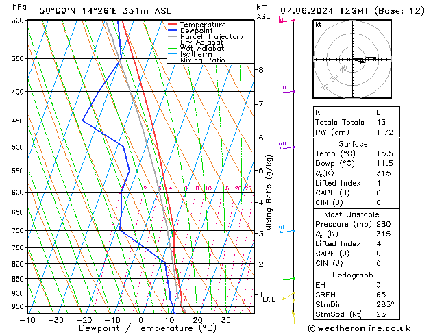 Model temps GFS Pá 07.06.2024 12 UTC