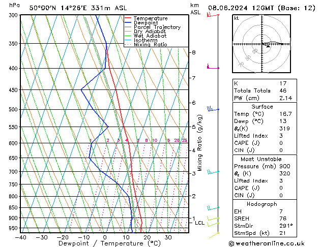 Model temps GFS So 08.06.2024 12 UTC