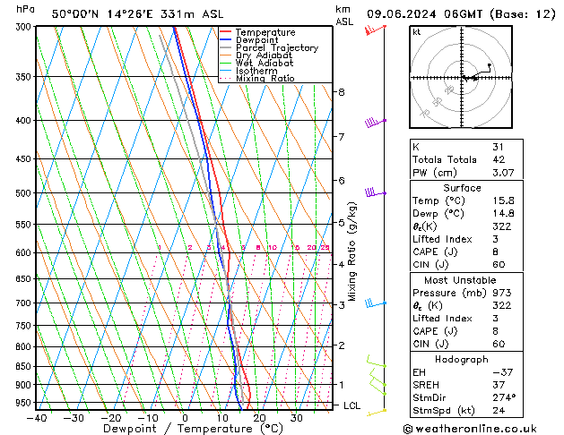 Model temps GFS Ne 09.06.2024 06 UTC