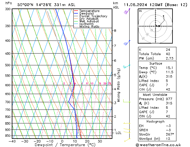 Model temps GFS Út 11.06.2024 12 UTC