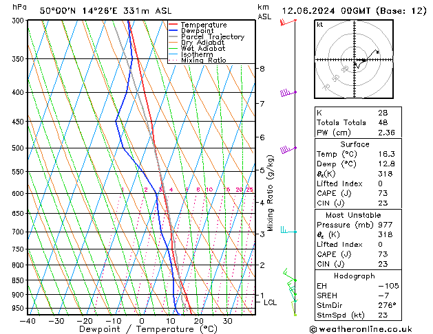 Model temps GFS St 12.06.2024 00 UTC