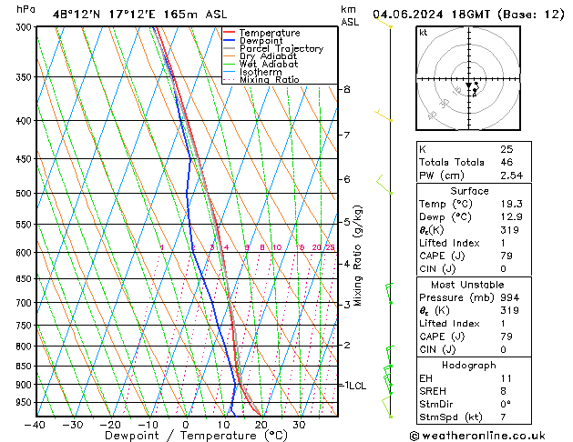 Model temps GFS Tu 04.06.2024 18 UTC