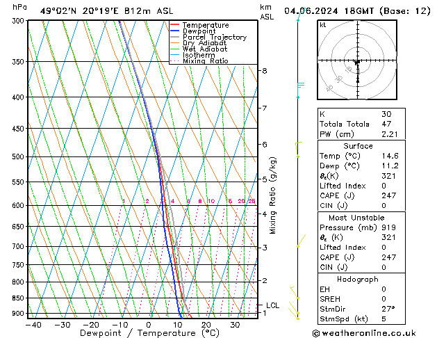 Modell Radiosonden GFS Di 04.06.2024 18 UTC