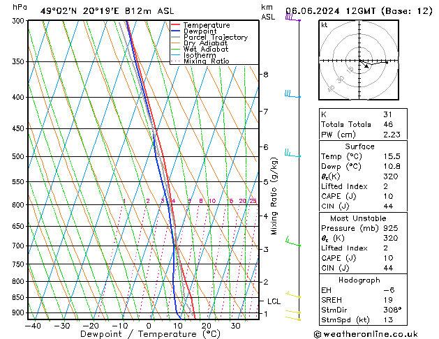 Modell Radiosonden GFS Do 06.06.2024 12 UTC