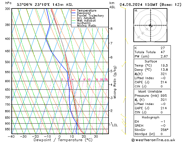 Model temps GFS mar 04.06.2024 15 UTC