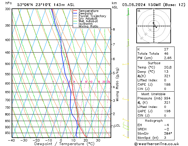 Model temps GFS śro. 05.06.2024 15 UTC