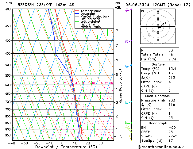 Model temps GFS czw. 06.06.2024 12 UTC