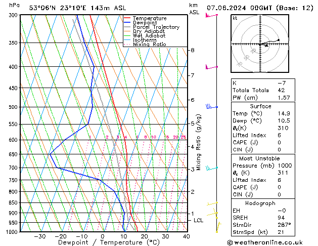 Model temps GFS pt. 07.06.2024 00 UTC