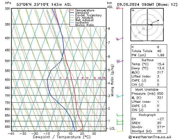 Model temps GFS nie. 09.06.2024 06 UTC