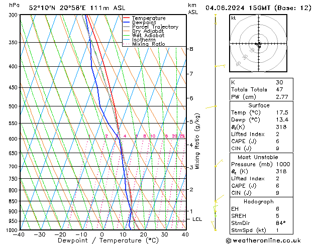 Model temps GFS mar 04.06.2024 15 UTC