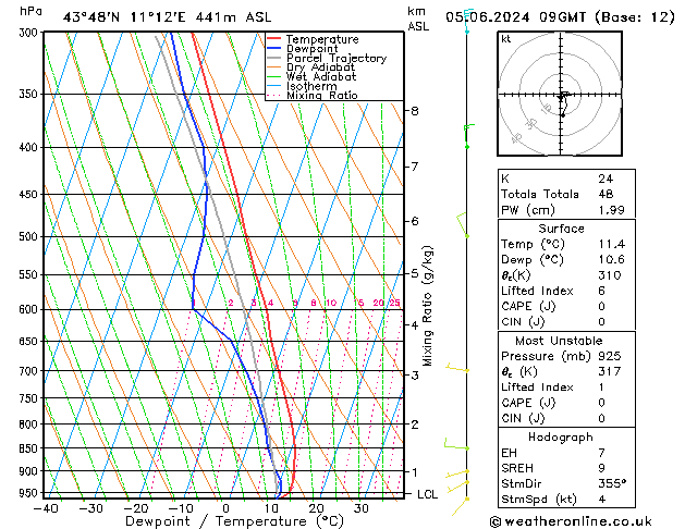 Model temps GFS mer 05.06.2024 09 UTC