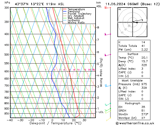 Model temps GFS mar 11.06.2024 06 UTC