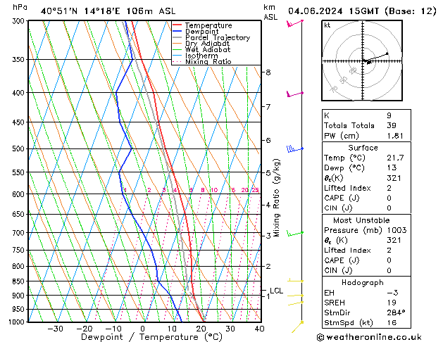 Model temps GFS вт 04.06.2024 15 UTC