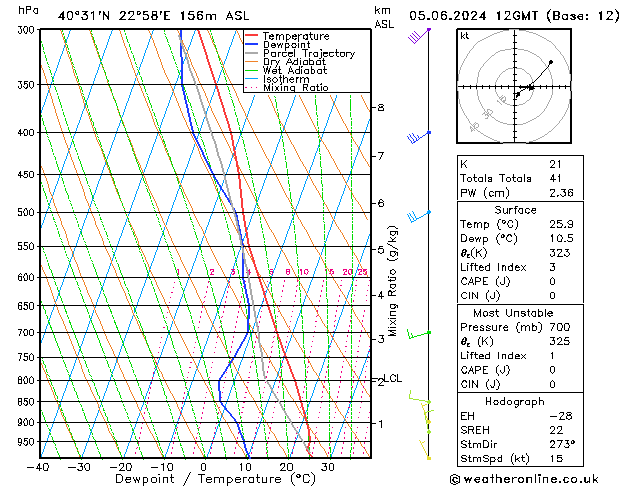 Model temps GFS We 05.06.2024 12 UTC