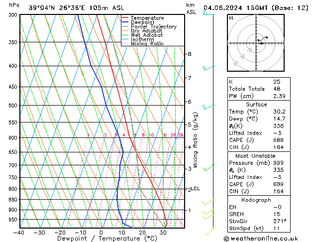 Model temps GFS wto. 04.06.2024 15 UTC