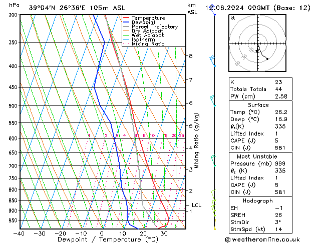 Model temps GFS  12.06.2024 00 UTC