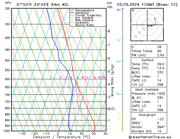 Model temps GFS  05.06.2024 12 UTC