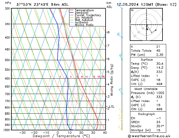 Model temps GFS śro. 12.06.2024 12 UTC