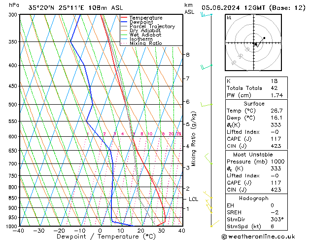 Model temps GFS 星期三 05.06.2024 12 UTC