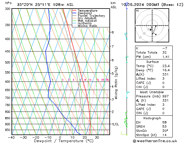 Model temps GFS Mo 10.06.2024 00 UTC