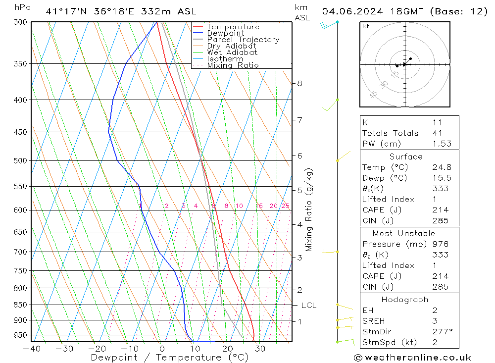 Model temps GFS Tu 04.06.2024 18 UTC