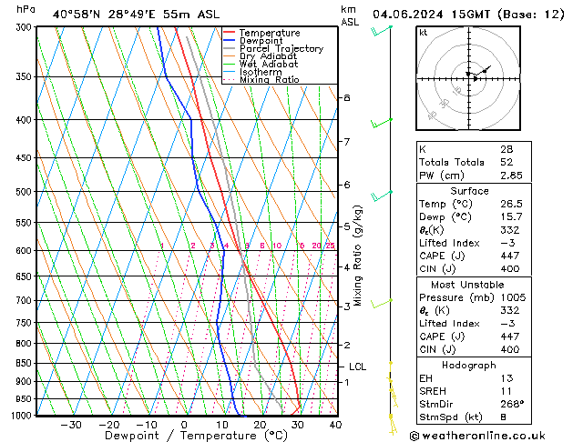Model temps GFS 星期二 04.06.2024 15 UTC