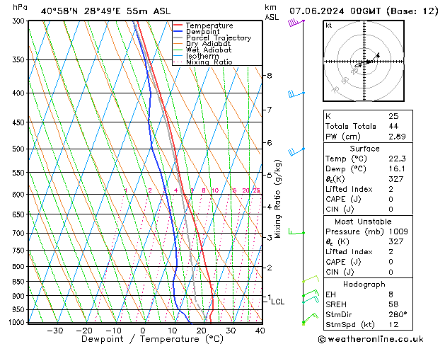 Model temps GFS Sex 07.06.2024 00 UTC