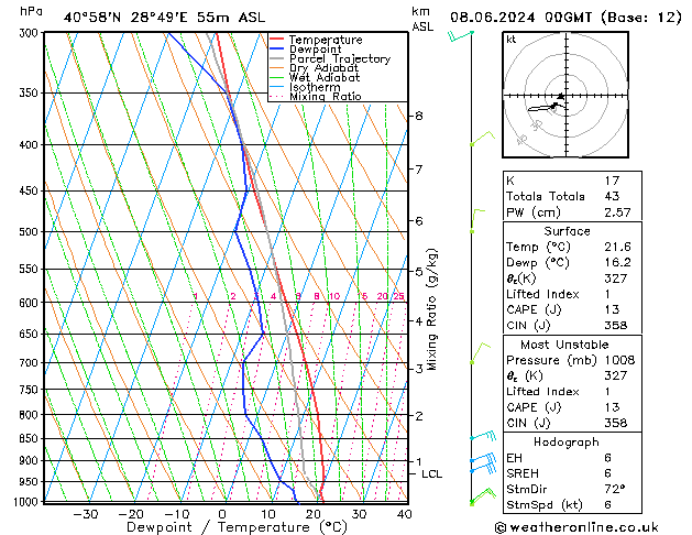 Model temps GFS Cts 08.06.2024 00 UTC