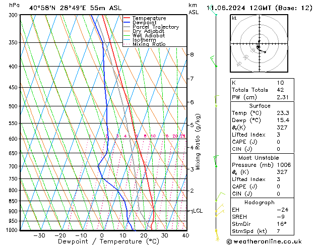 Model temps GFS Tu 11.06.2024 12 UTC