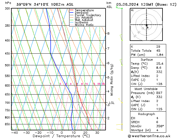 Model temps GFS wo 05.06.2024 12 UTC