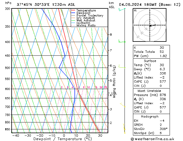 Model temps GFS Tu 04.06.2024 18 UTC