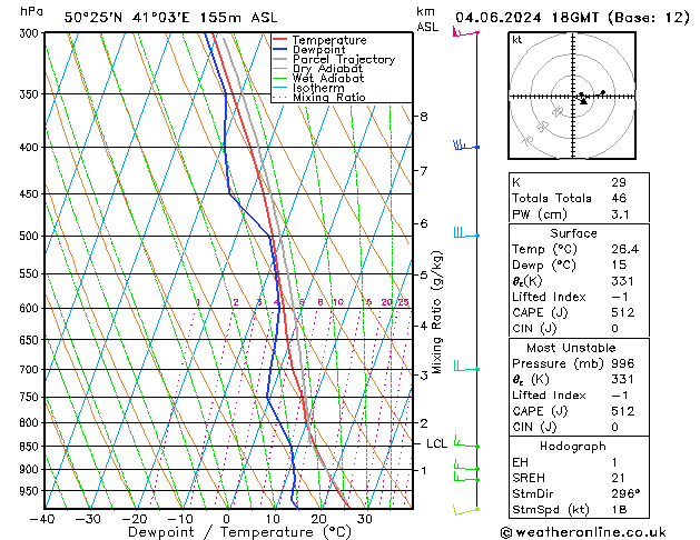 Model temps GFS вт 04.06.2024 18 UTC