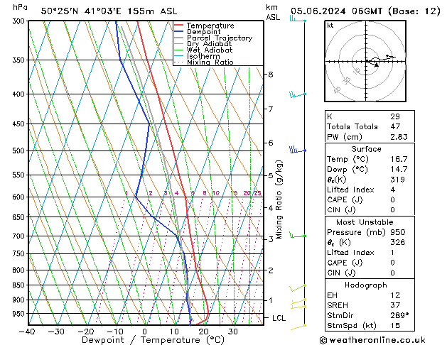 Model temps GFS We 05.06.2024 06 UTC