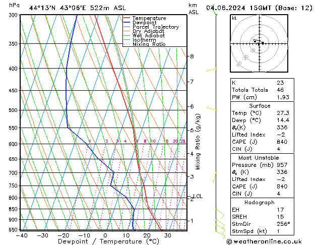 Model temps GFS вт 04.06.2024 15 UTC