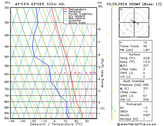 Model temps GFS We 05.06.2024 00 UTC