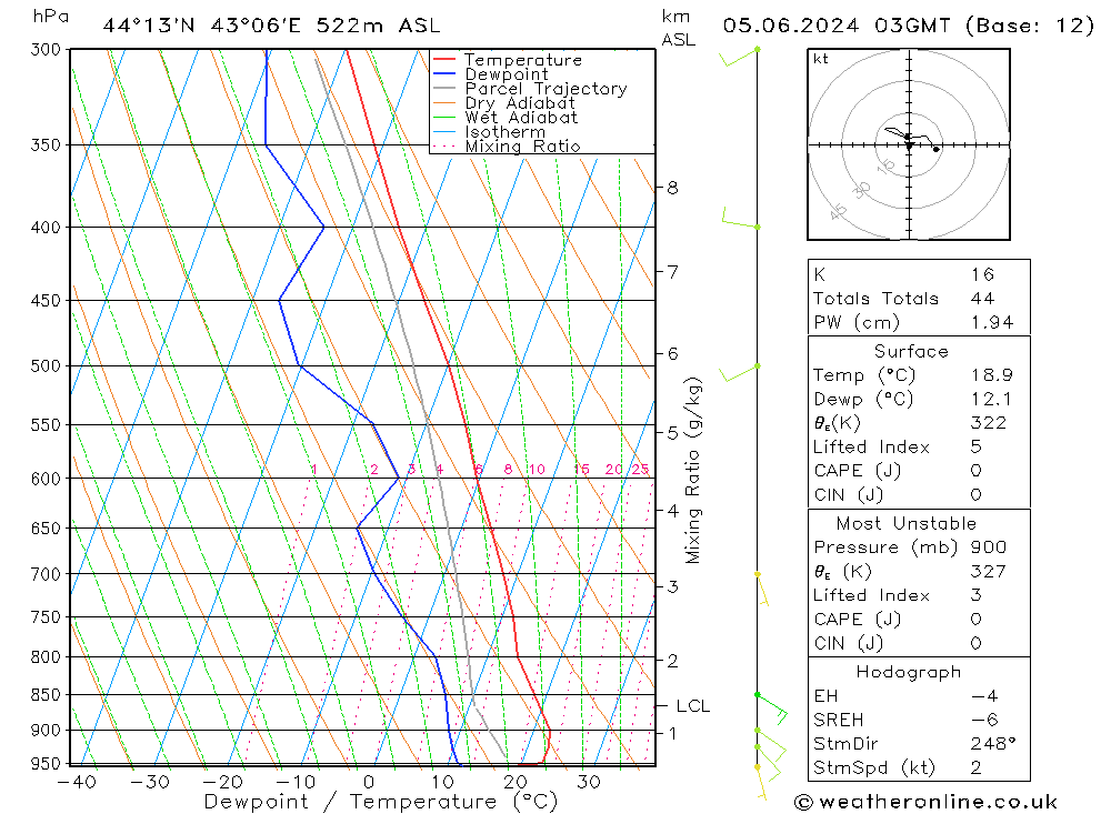 Model temps GFS We 05.06.2024 03 UTC