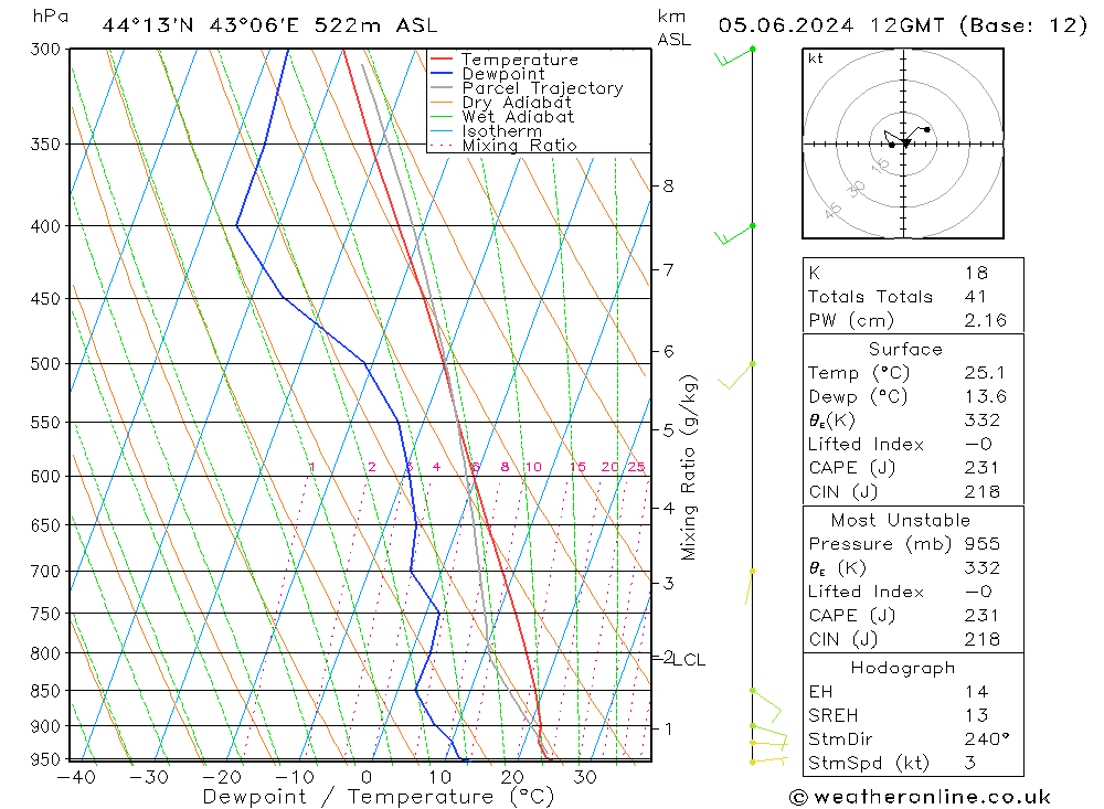 Model temps GFS We 05.06.2024 12 UTC